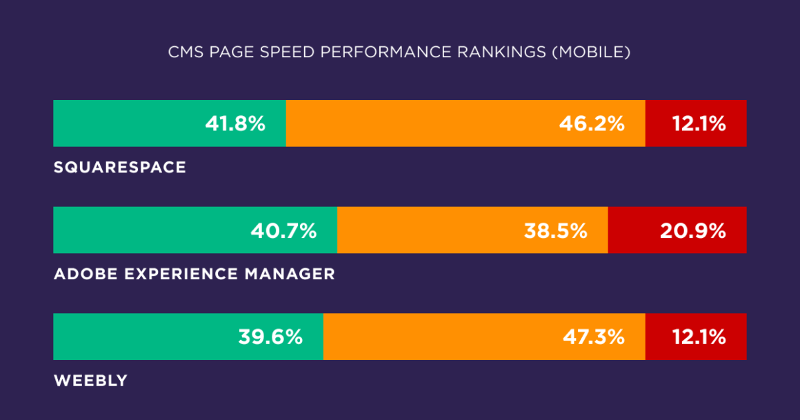 We Analyzed 5.2 Million Webpages. Here's What We Learned About PageSpeed
