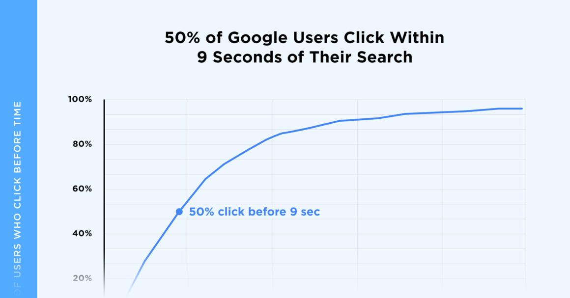 How People Use Google Search (New User Behavior Study)