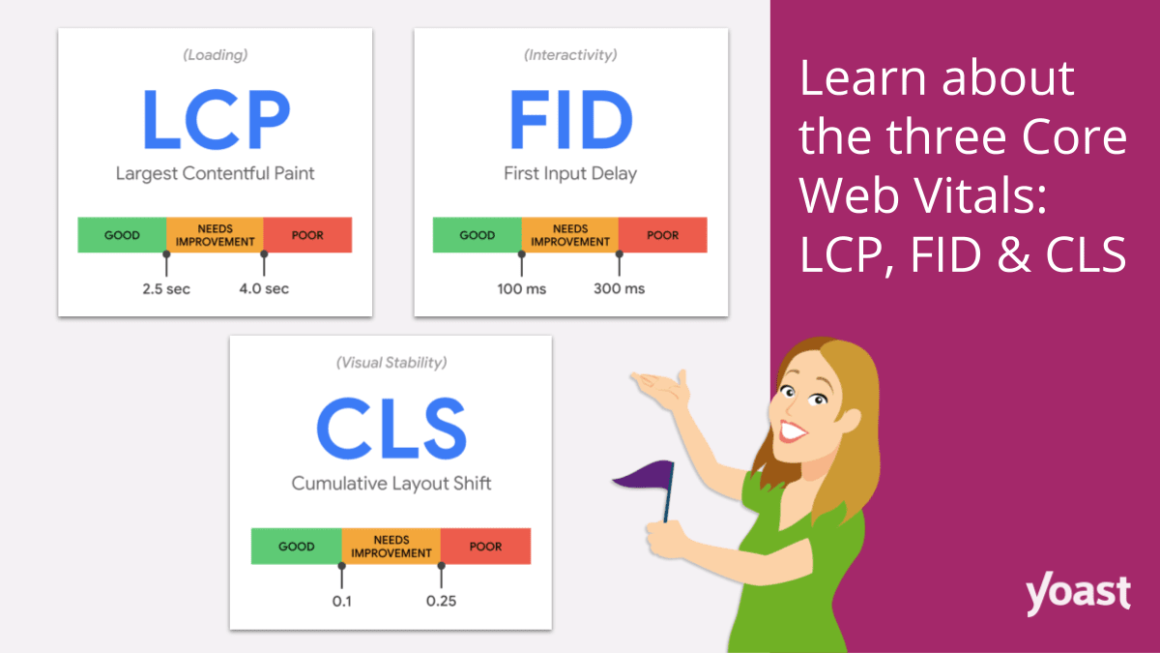 Learn about the three Core Web Vitals: LCP, FID & CLS • Yoast