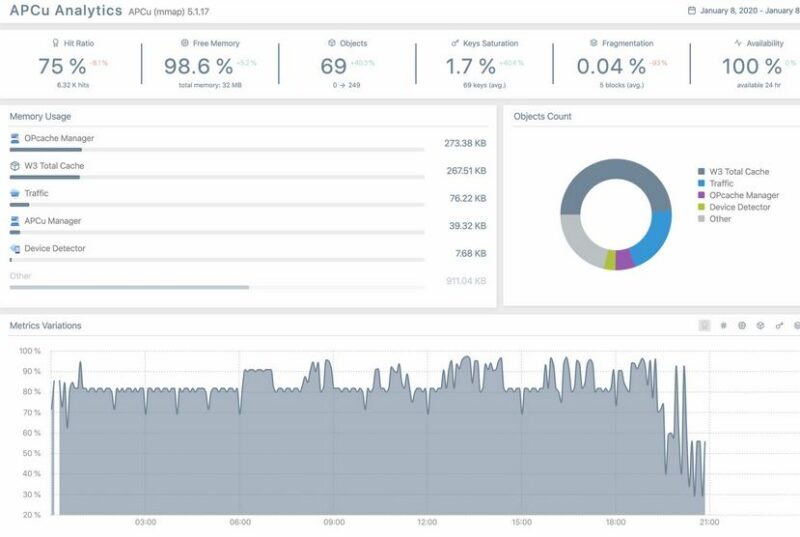 3 Handy APCu Cache Plugins for WordPress