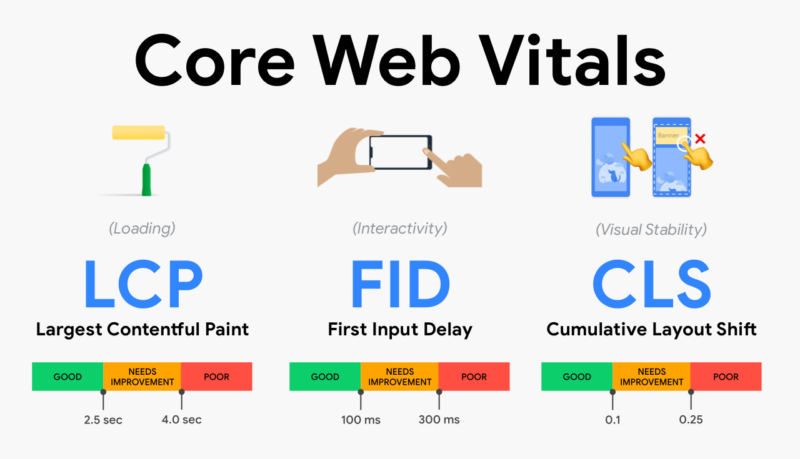 improve core web vitals