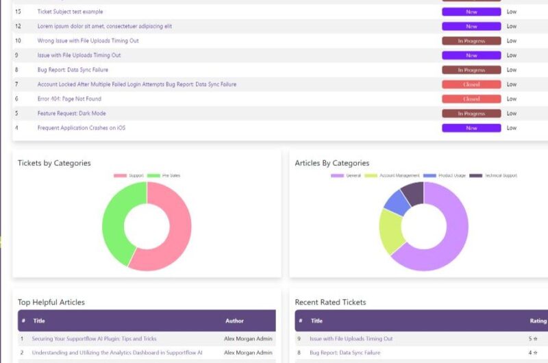 SupportEase AI Helpdesk Plugin for WordPress