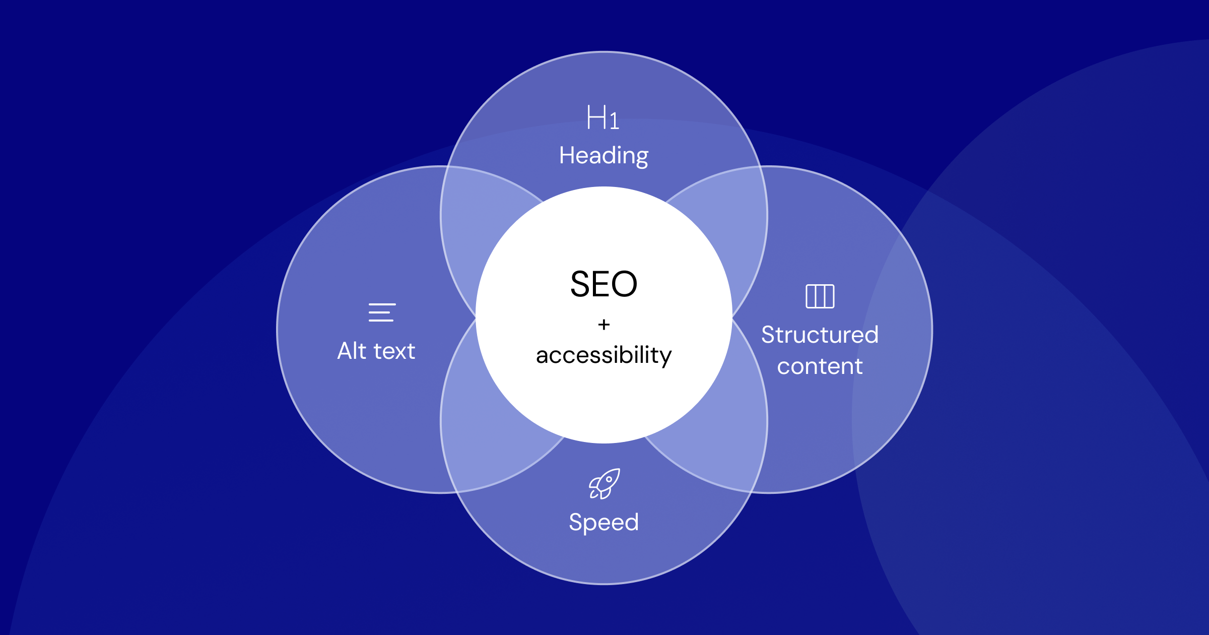 How to Optimize Content for AI Search Engines in 2026